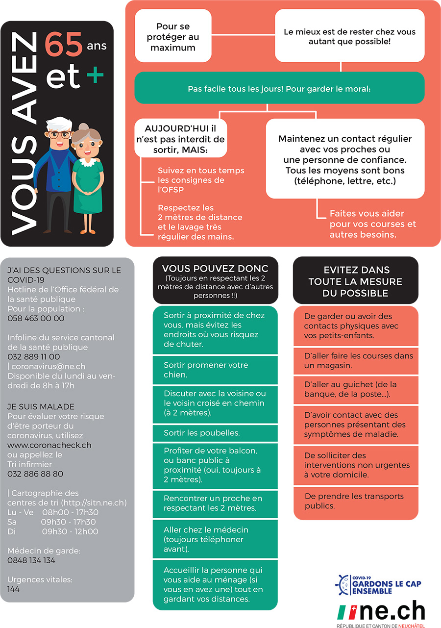 Infographie 65+